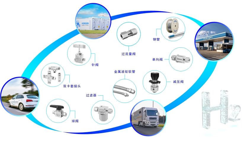 飞托克氢气产品