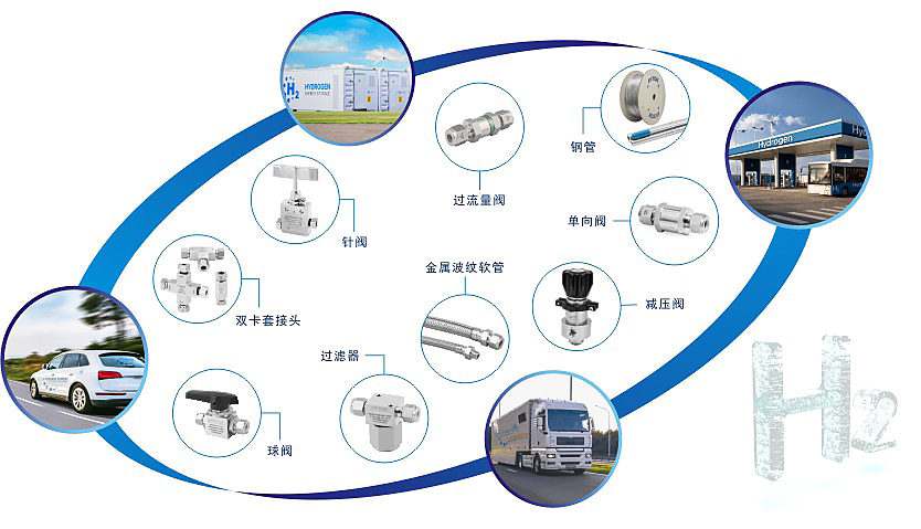 飞托克与您相约2024年欧洲氢能技术博览会